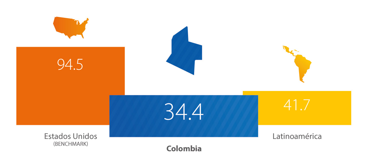 colombia-indice-1280x554.jpg colombia-indice-1280x554.jpg