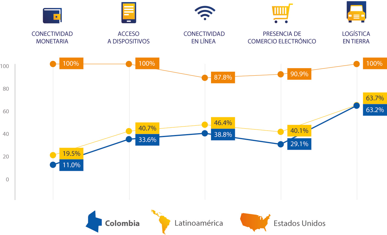 colombia-spend-breakdown-1280x780 colombia-spend-breakdown-1280x780