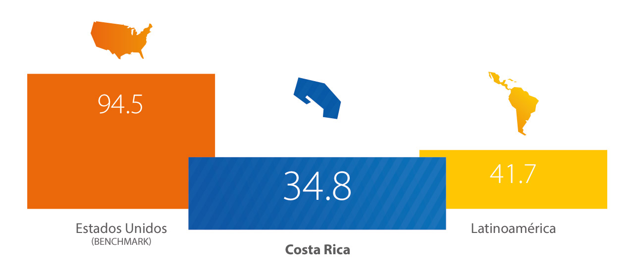 costa-rica-indice-1280x554 costa-rica-indice-1280x554
