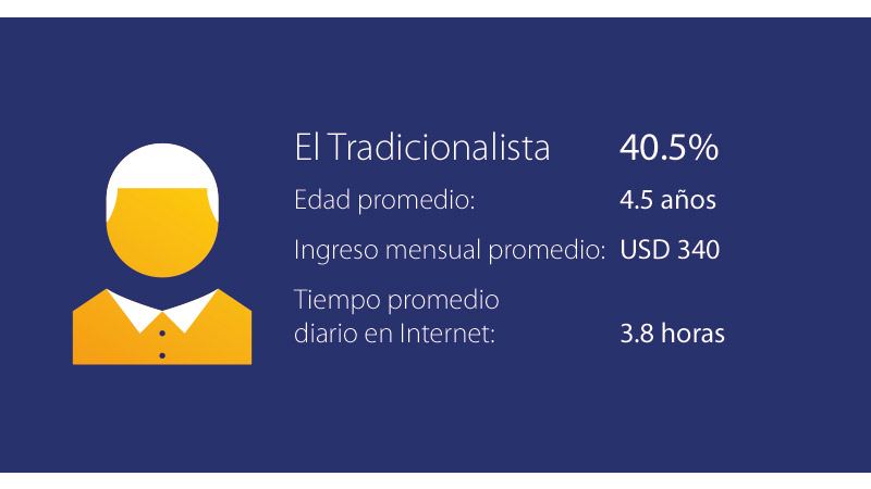 peru-consumer-profile-1-800x450 peru-consumer-profile-1-800x450