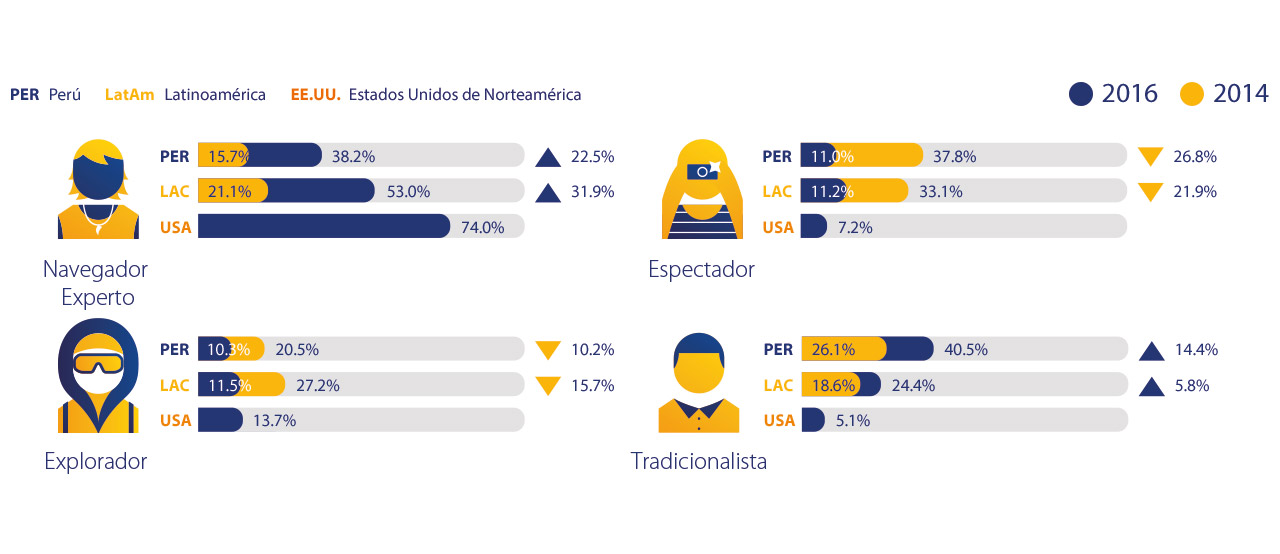 peru-consumer-profile-2-1280x554 peru-consumer-profile-2-1280x554