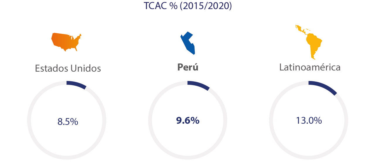 peru-ecommerce-spend-2-1280x554 peru-ecommerce-spend-2-1280x554