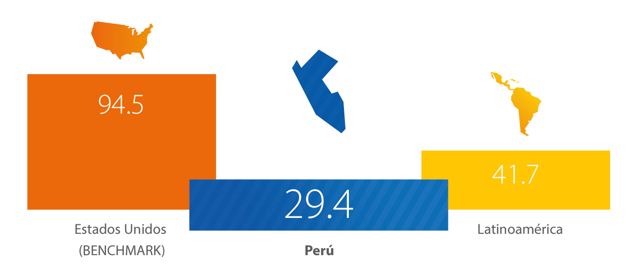 peru-indice-1280x554 peru-indice-1280x554