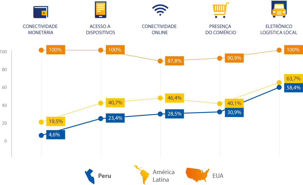 peru-spend-breakdown-1280x780 peru-spend-breakdown-1280x780