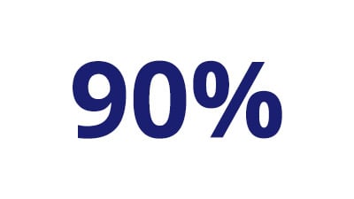 90%